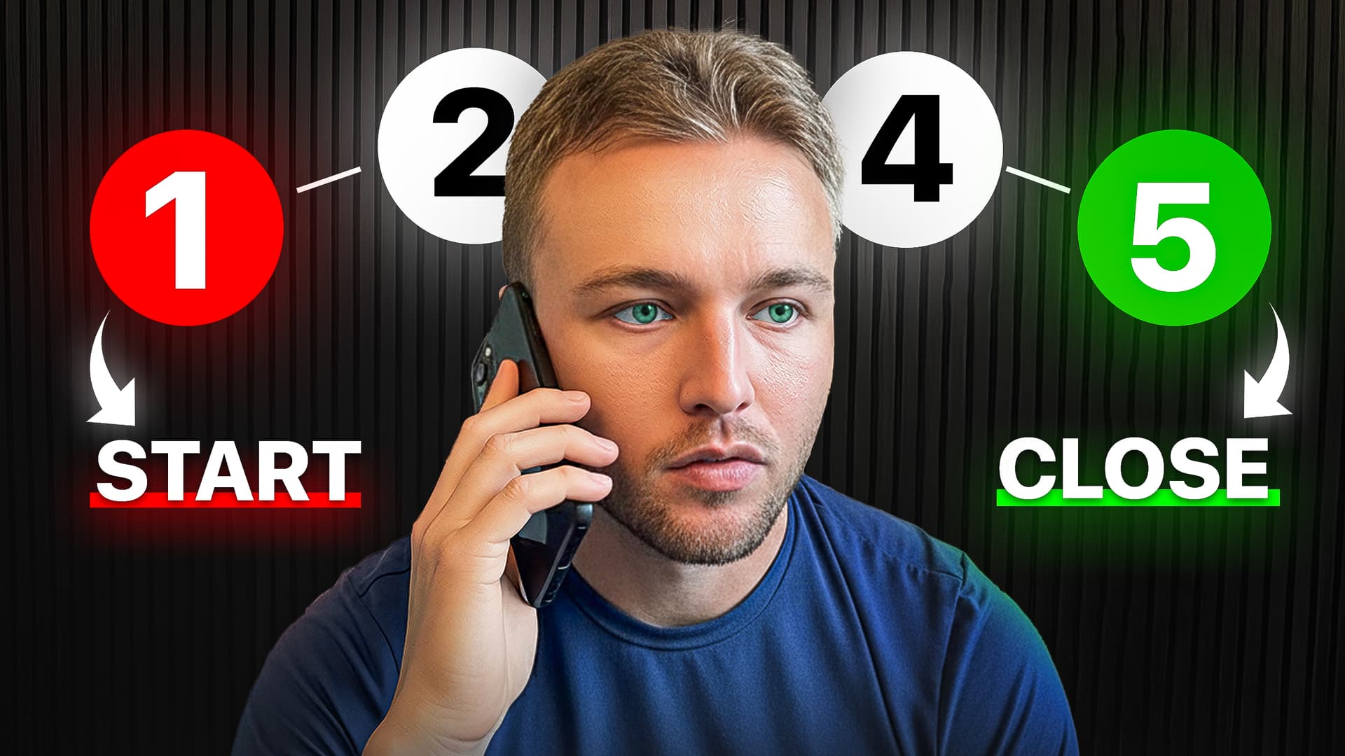 Homme au téléphone suivant un tunnel de vente numéroté de 1 à 5, allant du 'Start' au 'Close'.